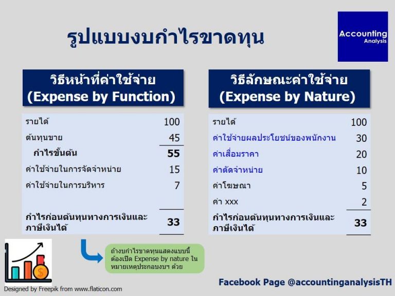 ค่า Diff คือ อะไร ค่า Diff คือ อะไร