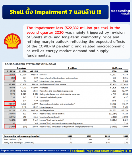 Shell Ipro Statement Shell ตั้ง Impairment 7 แสนล้าน !!! | Accounting Analysis